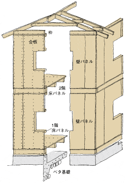 イラスト：木造 ツーバイフォー（2×4）工法