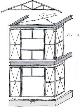 イラスト：鉄骨造