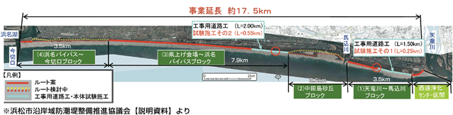 図：浜松市沿岸部 防潮堤整備 施工区間のイメージ