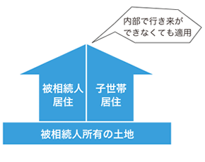 図：二世帯住宅の適用要件 内部で行き来ができなくても適用